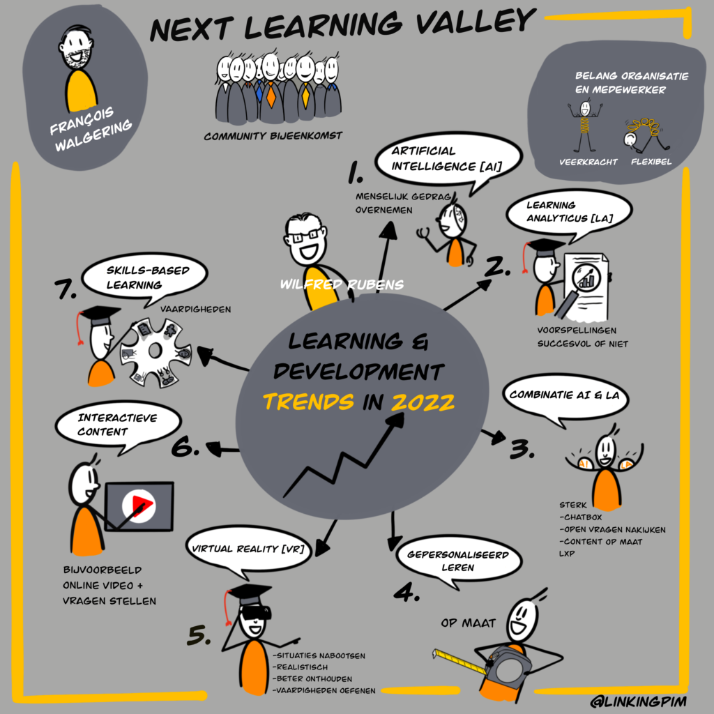 Visual gemaakt door community deelnemer Pim Frikken.