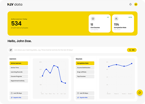 NLV Data dashboard overzicht