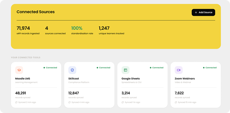 NLV Data connected sources dashboard